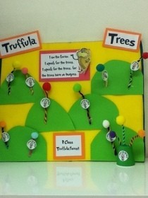 Truffula Trees