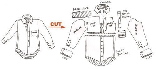 create a dress shirt DIY Pleated Waist Dress From a Thrifted Mens Shirt!
